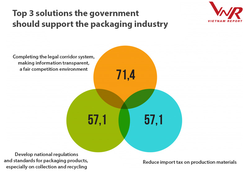 Opportunities and challenges for the packaging industry in Vietnam